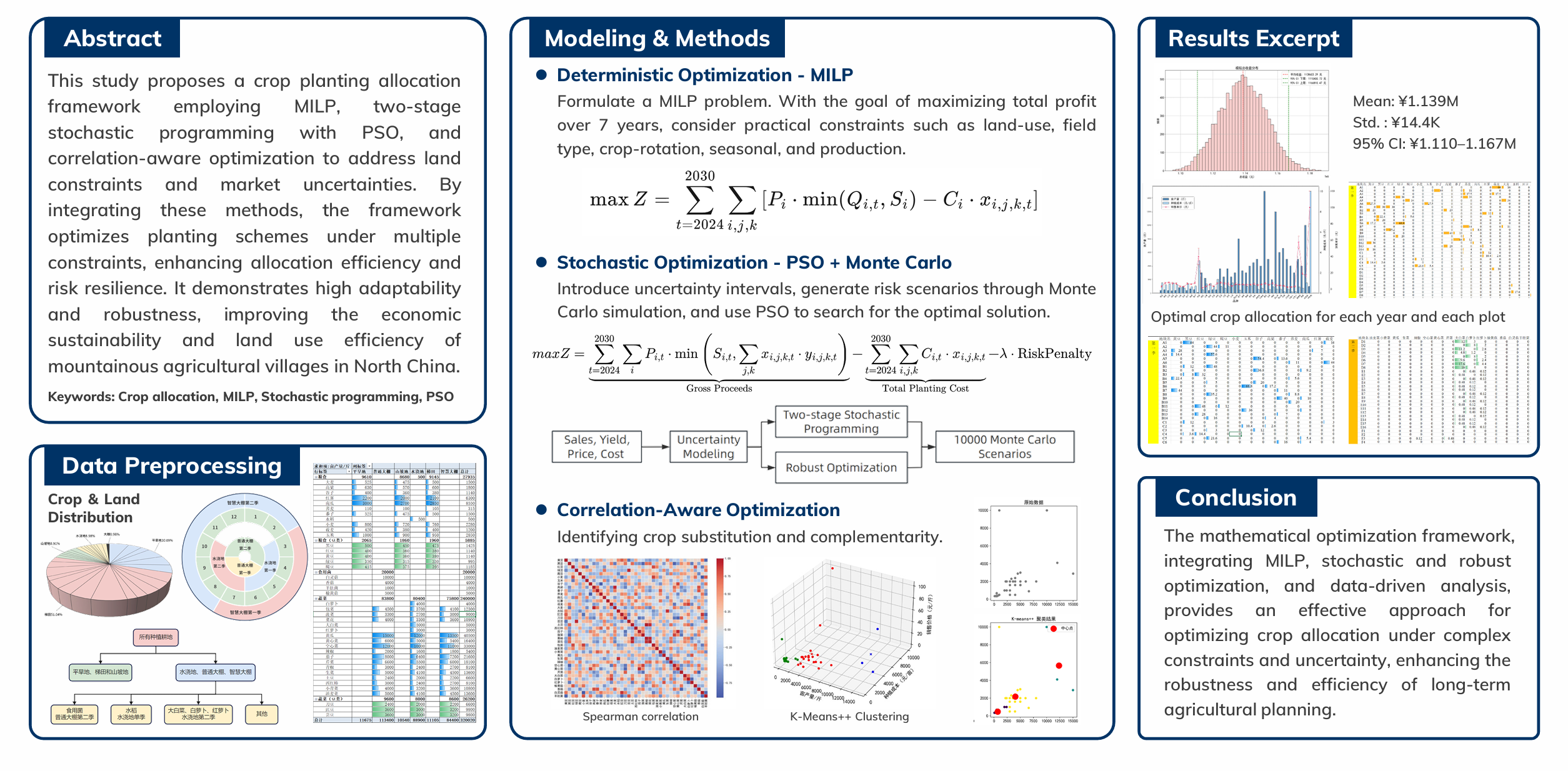 Guangdong Provincial First Prize, 2024 China Undergraduate Mathematical Contest in Modeling